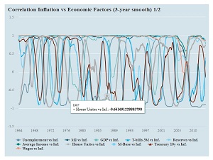 Forecasting Inflation and GDP